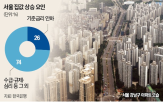 인하,기준금리,한은,금리,기대,설명,완화,여건,가격