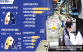 중소기업,대표,원청,노란봉투법,노조,하청,4.5일제,기업,회사,대기업