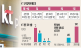 피해,기지국,가짜,유출,해킹,장비,정보,광명