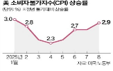 미국,대비,우려,상승