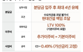 현대건설,이주비,분담금