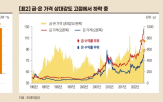 가격,수익률,주식,상승,자산