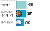 인수,워너브러더스,파라마운트스카이댄스,파라마운트,엘리슨,스트리밍,넷플릭스