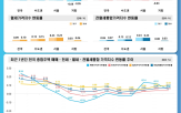 서울,상승세,상승,집값,영향