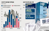 보증,공공기관,시장,경쟁,전세보증,산하,부처,중복,갭투자,업무