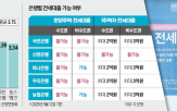 전세대출,은행,수도권,한도,금리