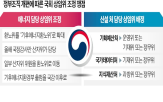 국회,의원,정부조직법,합의,개편,상임위,민주당,국감,에너지