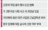 정부,대책,기업,비용,우려,방침,발생,외국인