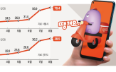 결제,지역화폐,매출,배달특급,배달,응답자,증가,소비쿠폰