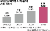 구글,알파벳,주가,3조,기록,검색