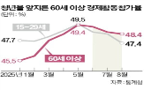 청년,정부,취업,고용,지원,50만,최대,내년,구직,위해
