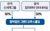 국내,G마켓,상품,시장,셀러,신세계그룹,네이버