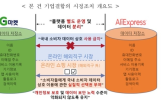 데이터,시장,공정위,소비자,국내,지마켓,해외직구,알리,합작회사,회사