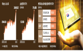 반도체,상승,외국인,순매수,증시,장비,각각,주가,증권가,소부장주