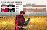 게임,대표,국내,게이머,게임업계,시장