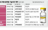 키트루다,특허,세계,제형,할로자임,매출,승인,적용