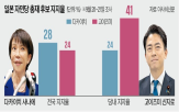 총리,고이즈미,다카이치,자민당,총재,후보,선거,지지층