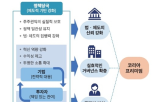 한국,시장,주식시장,할인율,코리아,자본비용,선진국