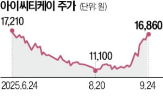 기업,보안,해킹,서비스,주가,관련