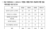 관용여권,발급,예외적,분실,외교부,공무원,국회의원