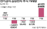 주식,비중,삼성전자,국내,국민연금,확대