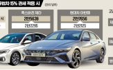 관세,자동차,미국,가격,한국,대미,유럽,시장,BMW