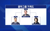 부회장,콜마비앤에이,윤상현,콜마홀딩스,회장,대표,경영권