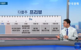 수출,예상,증시,발표,반도체,전망,연휴,조정,미국