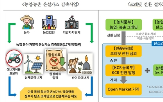 크레딧,분야,대한상의,지원,자발적