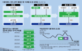 네이버,나무,의장,회장,주식,네이버파이낸셜,교환,리더십,합병,이후