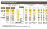 은퇴,노후,응답자,조달가능금액