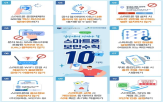 문자,스마트폰,증가,연휴,사칭,추석,범칙금