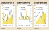 경기,향후,미국,상승,최근,방향성,하락