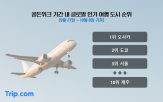 한국,수요,여행,여행객,트립닷컴