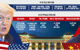미국,중국,트럼프,대통령,주석,대해,통화,경주,합의,문제