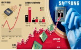범용,반도체,메모리,삼성전자,가속기,호황,가격,수요,엔비디아,공급