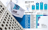 수사,검사,검찰,기술,사건,전문,기업,중점청,유출,기소