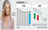 이탈리아,재정,정부,개선,정치,안정,신용등급,상향,조정,단계
