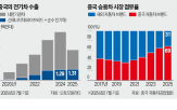 중국,전기차,업체,수출,시장,정부,가격,생산,해외,내년