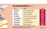 보험료,여행자보험,지연,보장,특약,보상,항공기,보험사