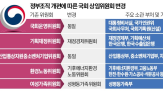 국회,에너지,부문,상임위,위원회,위원,담당,개편,환노위,신설