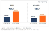 분양,물량,아파트,수도권,가을