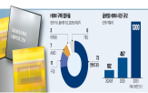 엔비디아,삼성,납품,SK하이닉스,마이크론,성능
