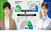 나무,주주,네이버,네이버파이낸셜,주식,기업가,교환,지분,몸값,수준