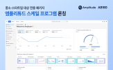 앰플리튜드,기능,분석,프로그램,제품,에이비일팔공