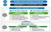 5극,위해,강화,구축,지방시대위원회,설계도,지방