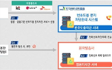 차단,시스템,가입자,사칭
