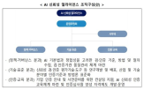 얼라이언스,인증,신뢰성,확보