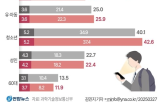 과의존,디지털,청소년,해소,중심