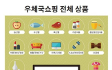 피해,우체국,쇼핑,손실,126억